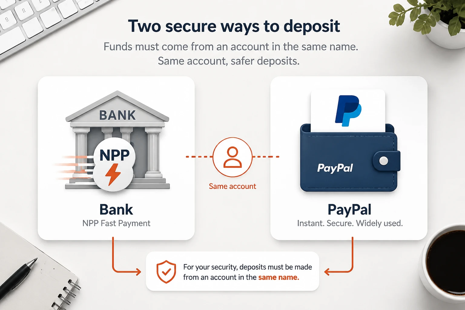 Neds Deposit Options and First Deposit